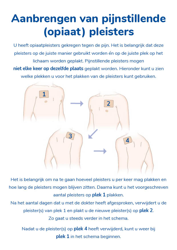 Apotheek drukwerk